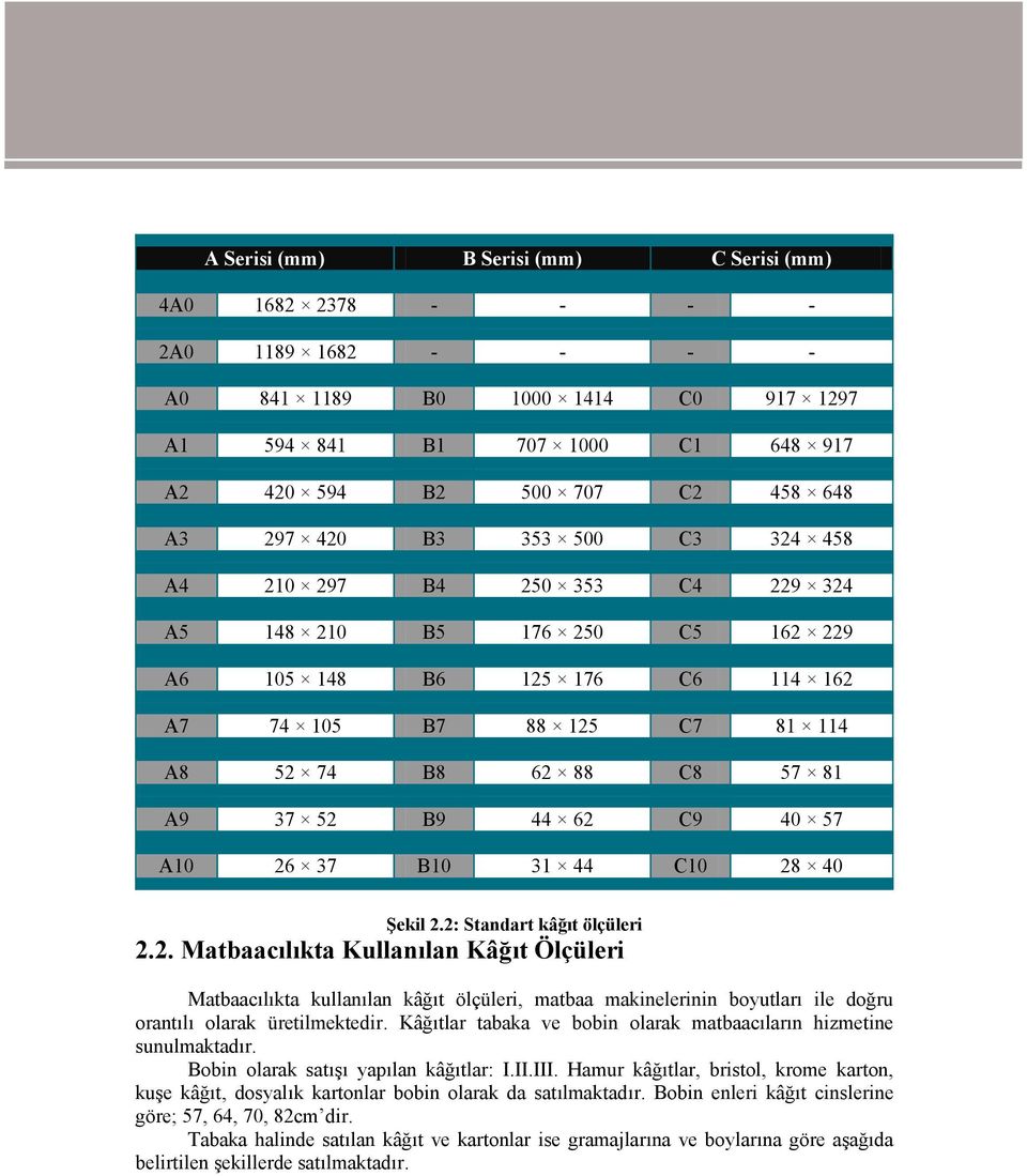 C9 40 57 A10 26 37 B10 31 44 C10 28 40 Şekil 2.2: Standart kâğıt ölçüleri 2.2. Matbaacılıkta Kullanılan Kâğıt Ölçüleri Matbaacılıkta kullanılan kâğıt ölçüleri, matbaa makinelerinin boyutları ile doğru orantılı olarak üretilmektedir.