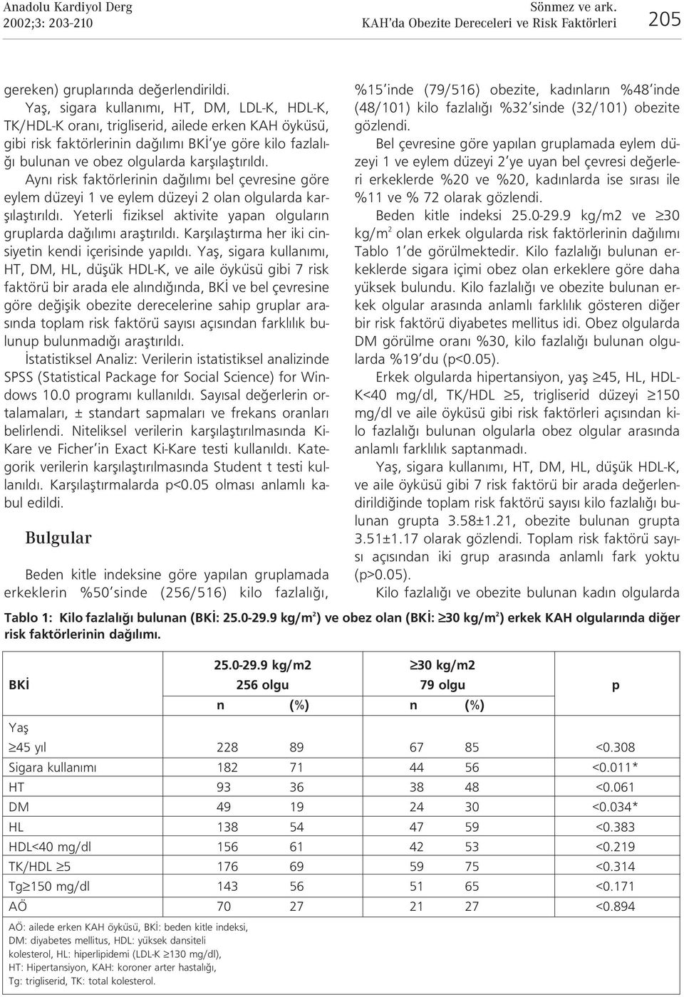 Ayn risk faktörlerinin da l m bel çevresine göre eylem düzeyi 1 ve eylem düzeyi 2 olan olgularda karfl laflt r ld. Yeterli fiziksel aktivite yapan olgular n gruplarda da l m araflt r ld.