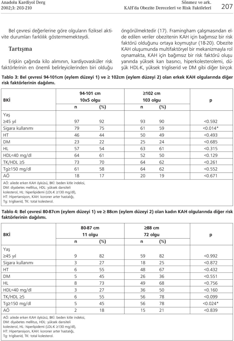 Framingham çal flmas ndan elde edilen veriler obezitenin KAH için ba ms z bir risk faktörü oldu unu ortaya koymufltur (18-20).