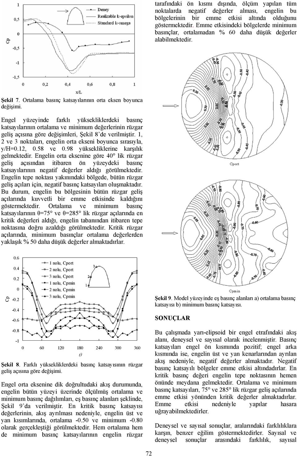 Engel yüzeynde farlı yüsellerde basınç asayılarının oralama ve mnmum değerlernn rüzgar gelş açısına göre değşmler, Şel 8 de verlmşr. 1, ve 3 noaları, engeln ora esen boyunca sırasıyla, y/h=0.1, 0.