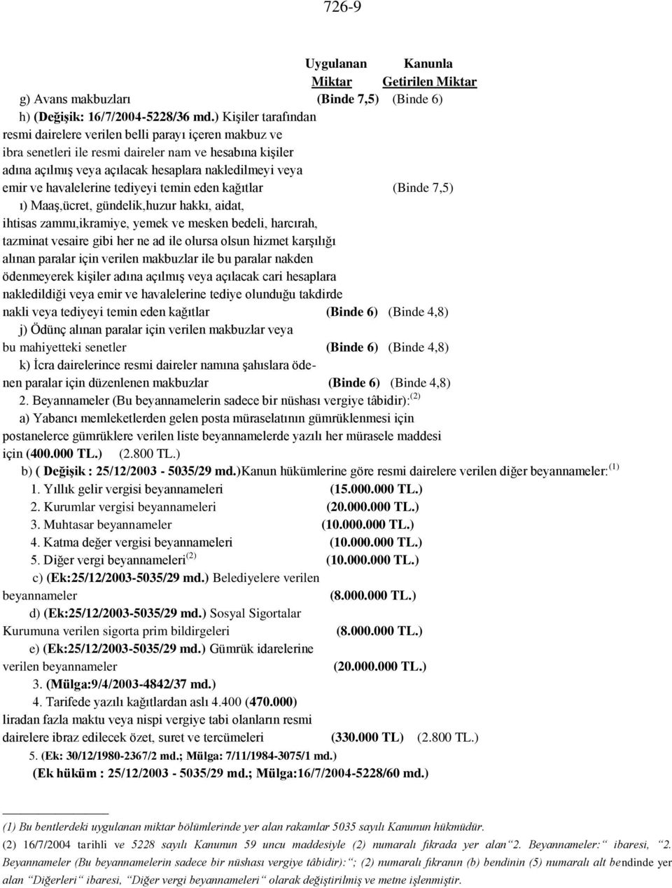 havalelerine tediyeyi temin eden kağıtlar (Binde 7,5) ı) Maaş,ücret, gündelik,huzur hakkı, aidat, ihtisas zammı,ikramiye, yemek ve mesken bedeli, harcırah, tazminat vesaire gibi her ne ad ile olursa