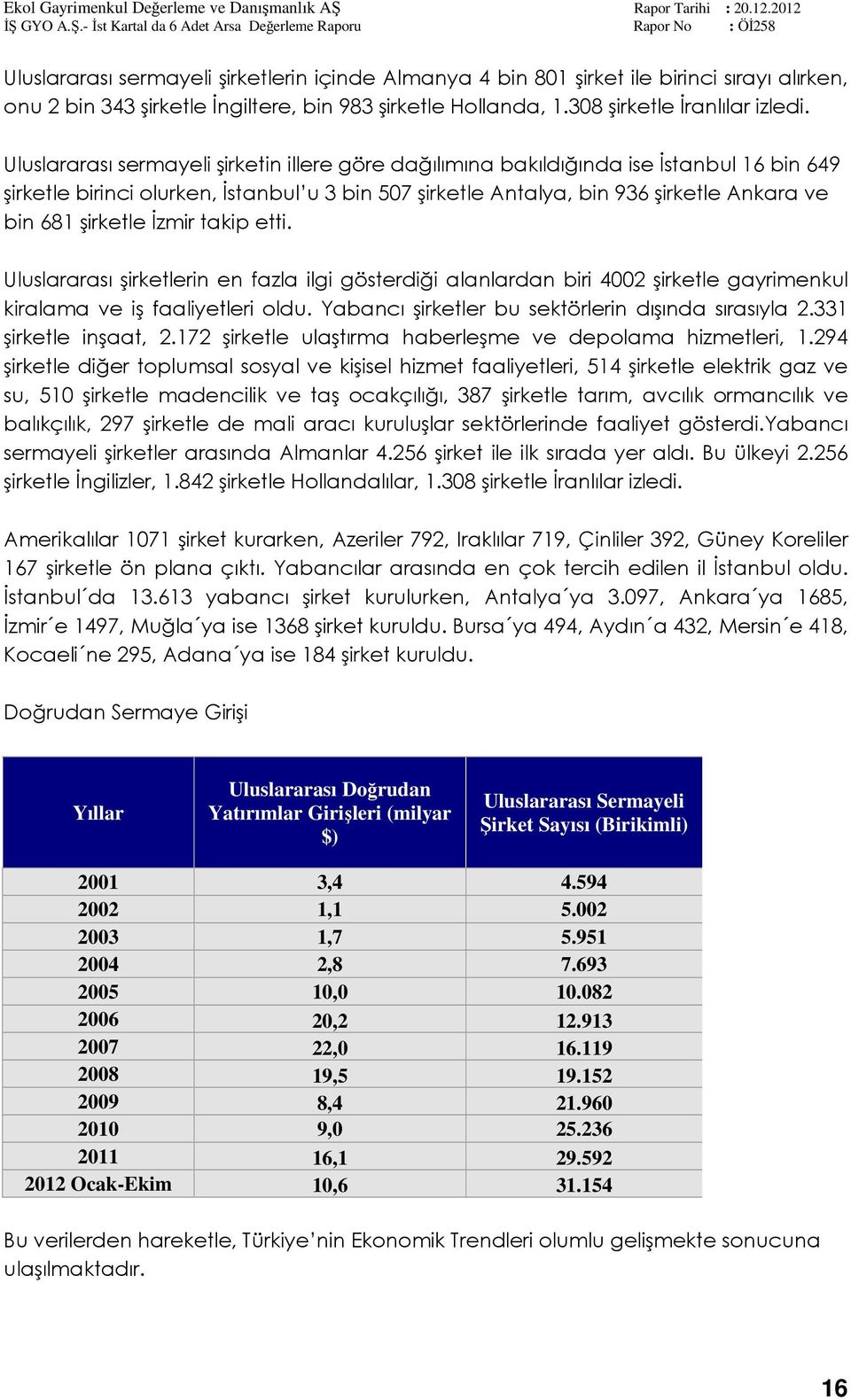 şirketle İzmir takip etti. Uluslararası şirketlerin en fazla ilgi gösterdiği alanlardan biri 4002 şirketle gayrimenkul kiralama ve iş faaliyetleri oldu.