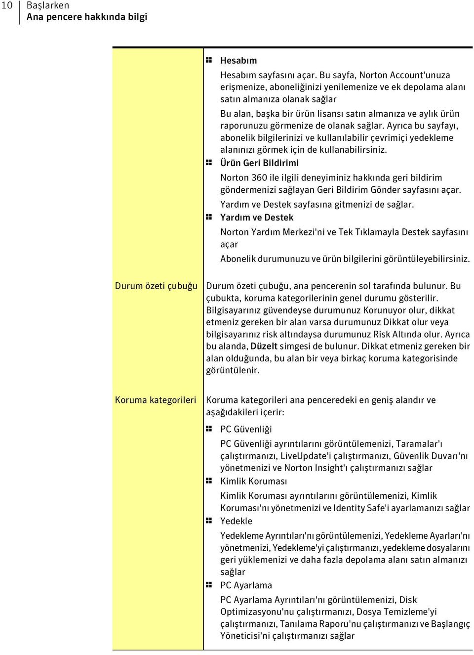 görmenize de olanak sağlar. Ayrıca bu sayfayı, abonelik bilgilerinizi ve kullanılabilir çevrimiçi yedekleme alanınızı görmek için de kullanabilirsiniz.