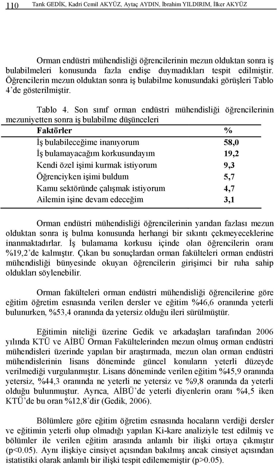 de gösterilmiştir. Tablo 4.