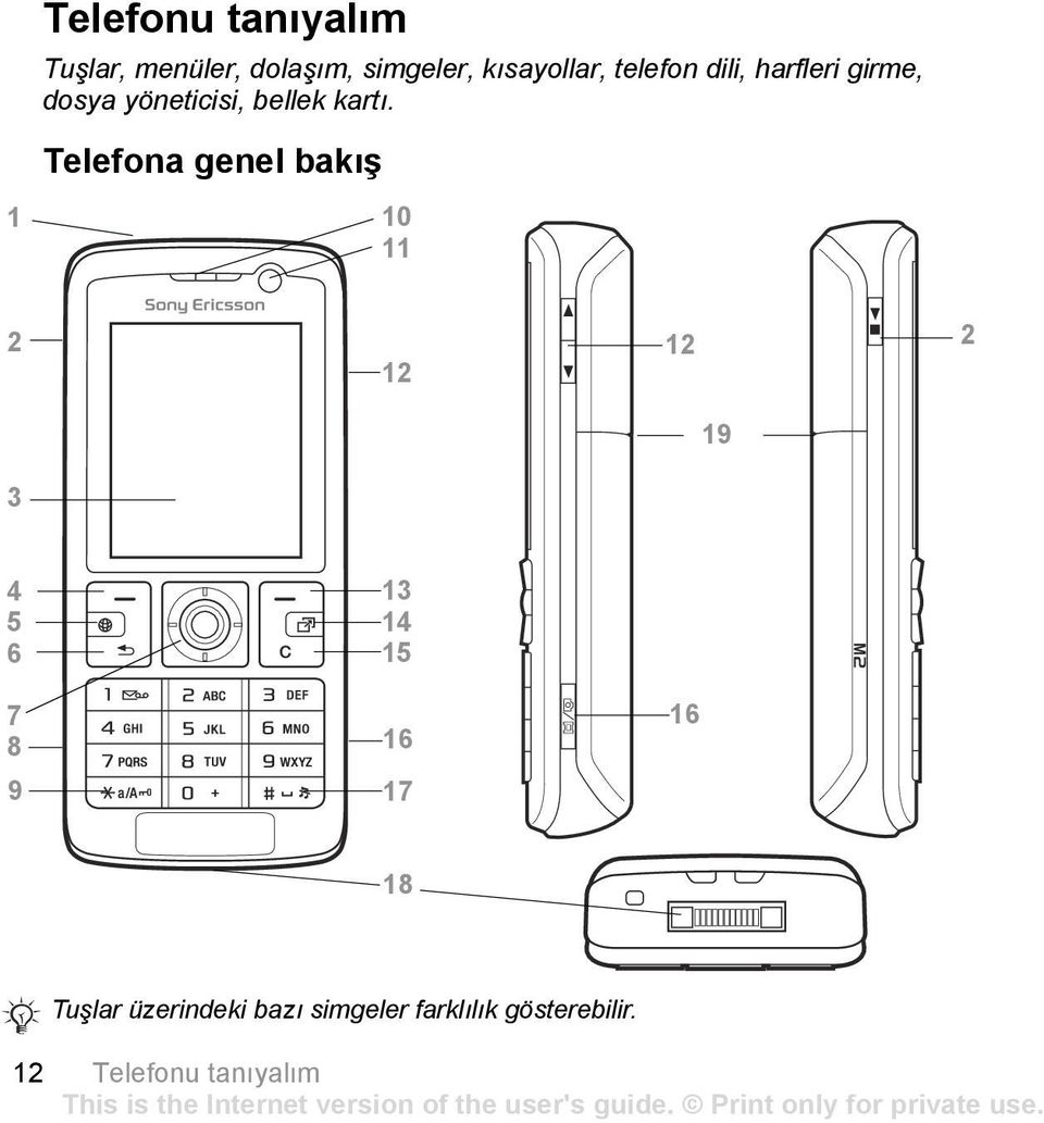 Telefona genel bakõş 1 10 11 2 12 12 2 19 3 4 5 6 7 8 9 13 14 15 16 17