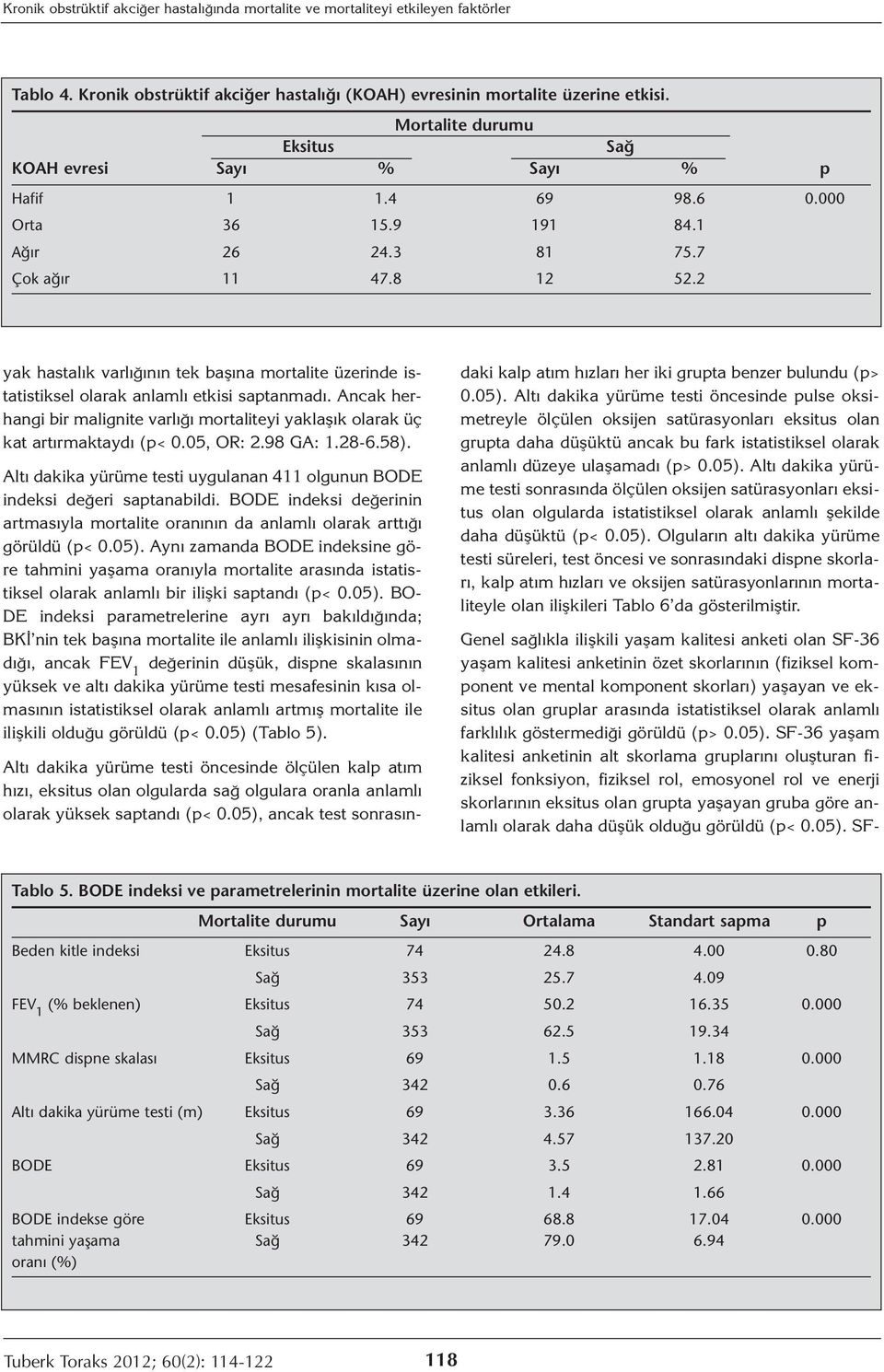 2 yak hastalık varlığının tek başına mortalite üzerinde istatistiksel olarak anlamlı etkisi saptanmadı. Ancak herhangi bir malignite varlığı mortaliteyi yaklaşık olarak üç kat artırmaktaydı (p< 0.