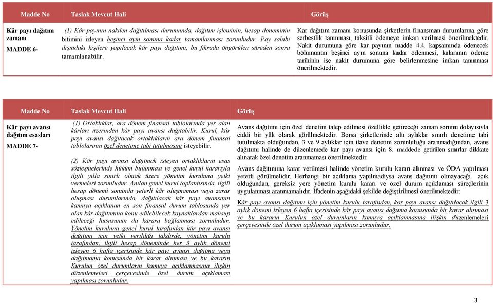 Kar dağıtım zamanı konusunda şirketlerin finansman durumlarına göre serbestlik tanınması, taksitli ödemeye imkan verilmesi Nakit durumuna göre kar payının madde 4.