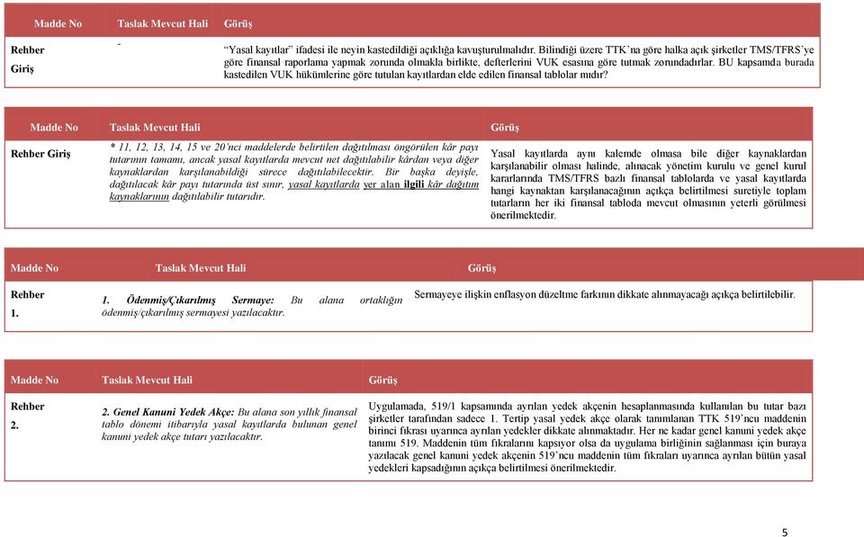 BU kapsamda burada kastedilen VUK hükümlerine göre tutulan kayıtlardan elde edilen finansal tablolar mıdır?