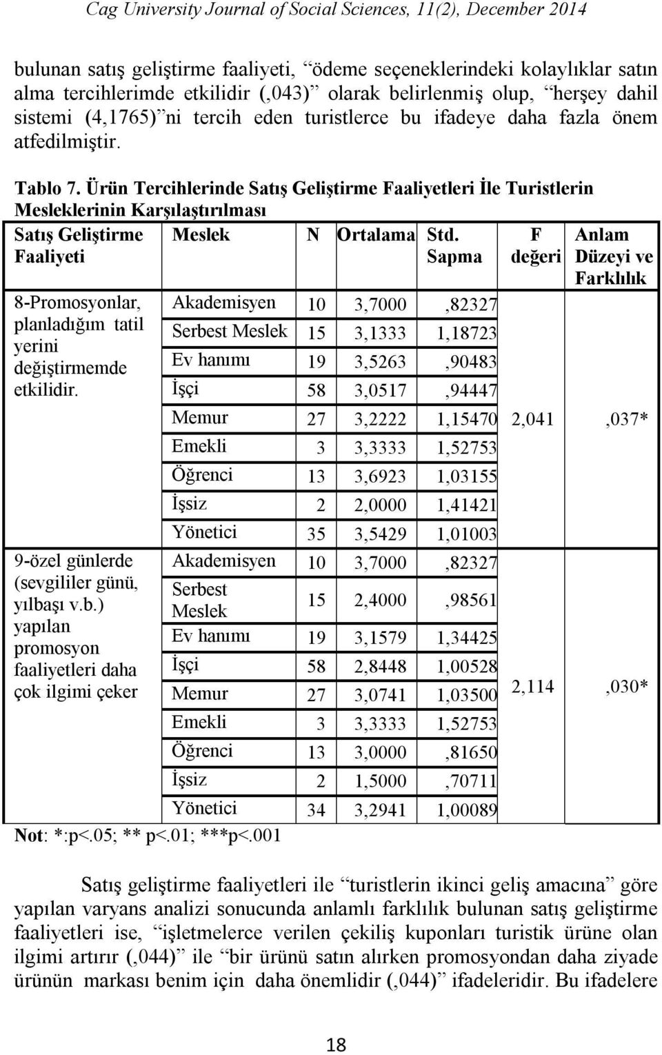 Ürün Tercihlerinde Satış Geliştirme Faaliyetleri İle Turistlerin Mesleklerinin Karşılaştırılması Satış Geliştirme Meslek N Ortalama Std.