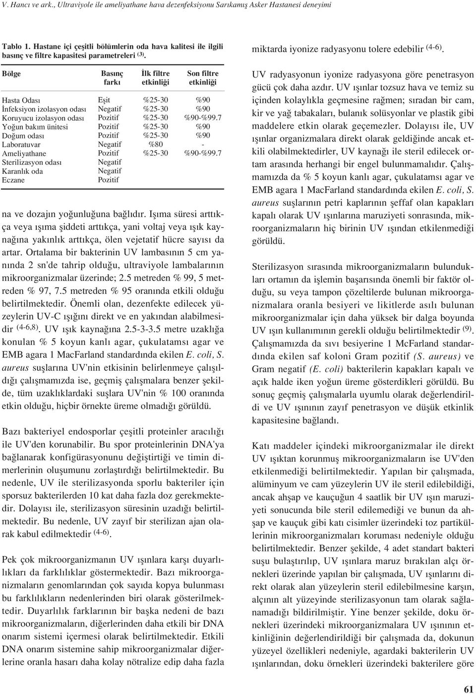 Bölge Hasta Odas nfeksiyon izolasyon odas Koruyucu izolasyon odas Yo un bak m ünitesi Do um odas Laboratuvar Ameliyathane Sterilizasyon odas Karanl k oda Eczane Bas nç fark Eflit lk filtre etkinli i