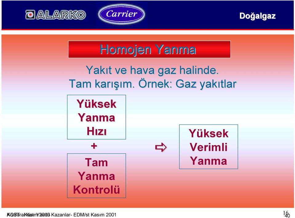Örnek: Gaz yakõtlar Yüksek Yanma Hõzõ +!