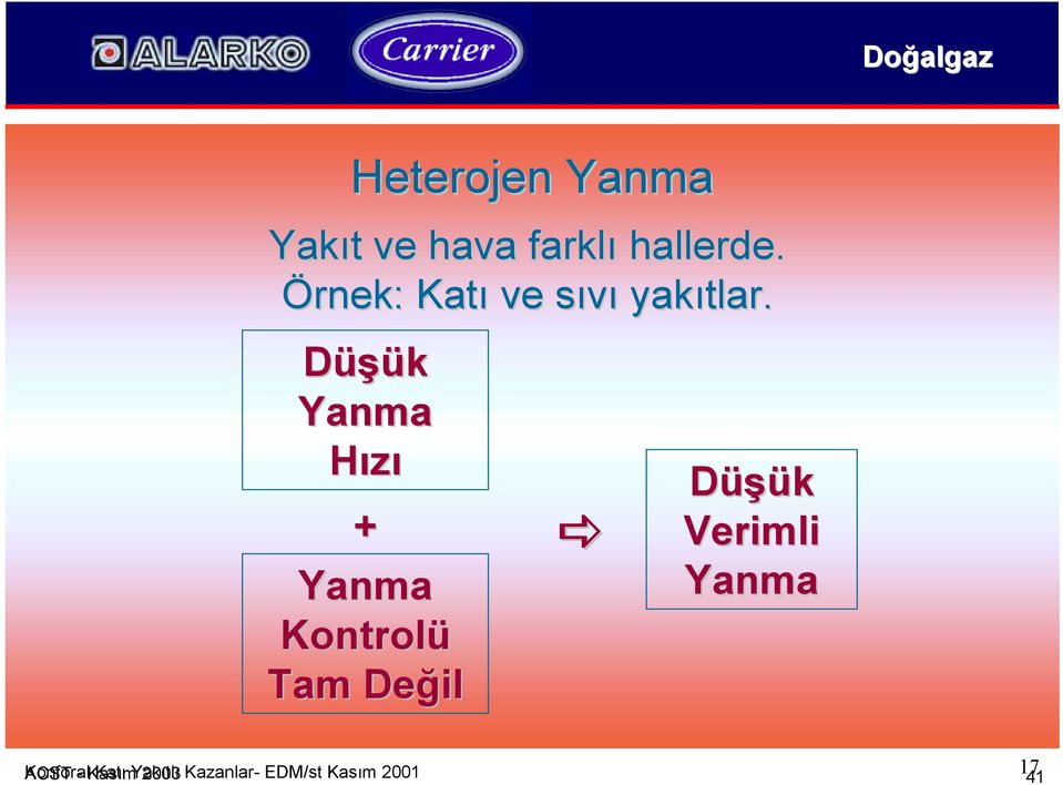 Yanma Kontrolü Tam Değil Düşük Verimli Yanma ACST