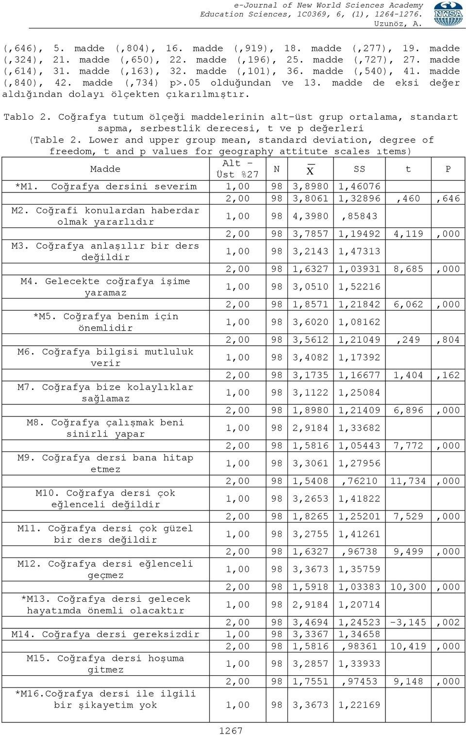 Coğrafya tutum ölçeği maddelerinin alt üst grup ortalama, standart sapma, serbestlik derecesi, t ve p değerleri (Table 2.