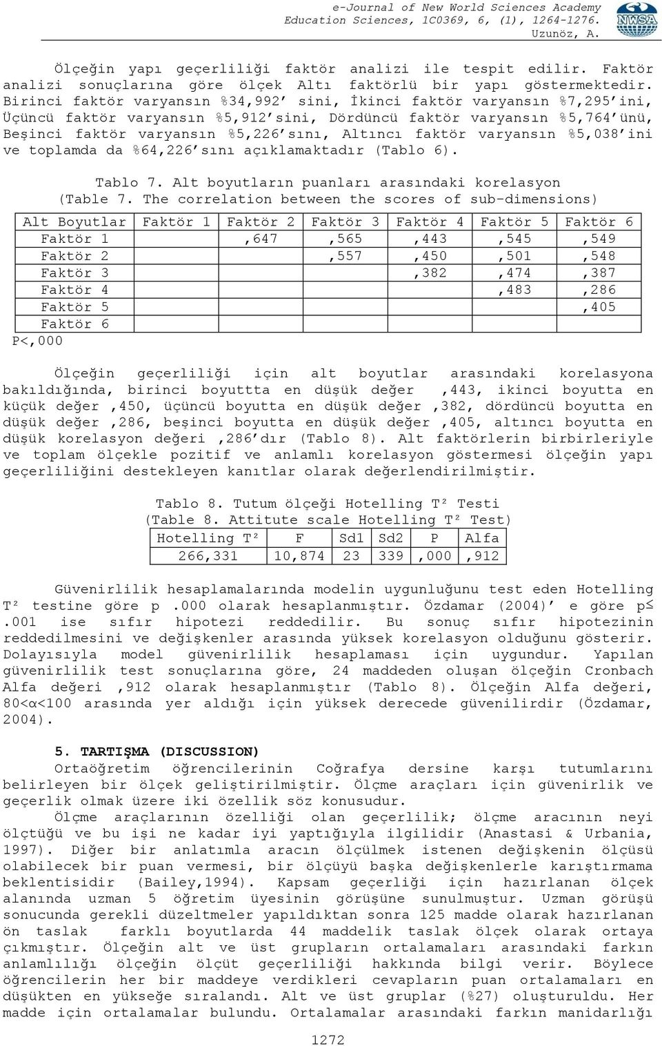 faktör varyansın %5,038 ini ve toplamda da %64,226 sını açıklamaktadır (Tablo 6). Tablo 7. Alt boyutların puanları arasındaki korelasyon (Table 7.