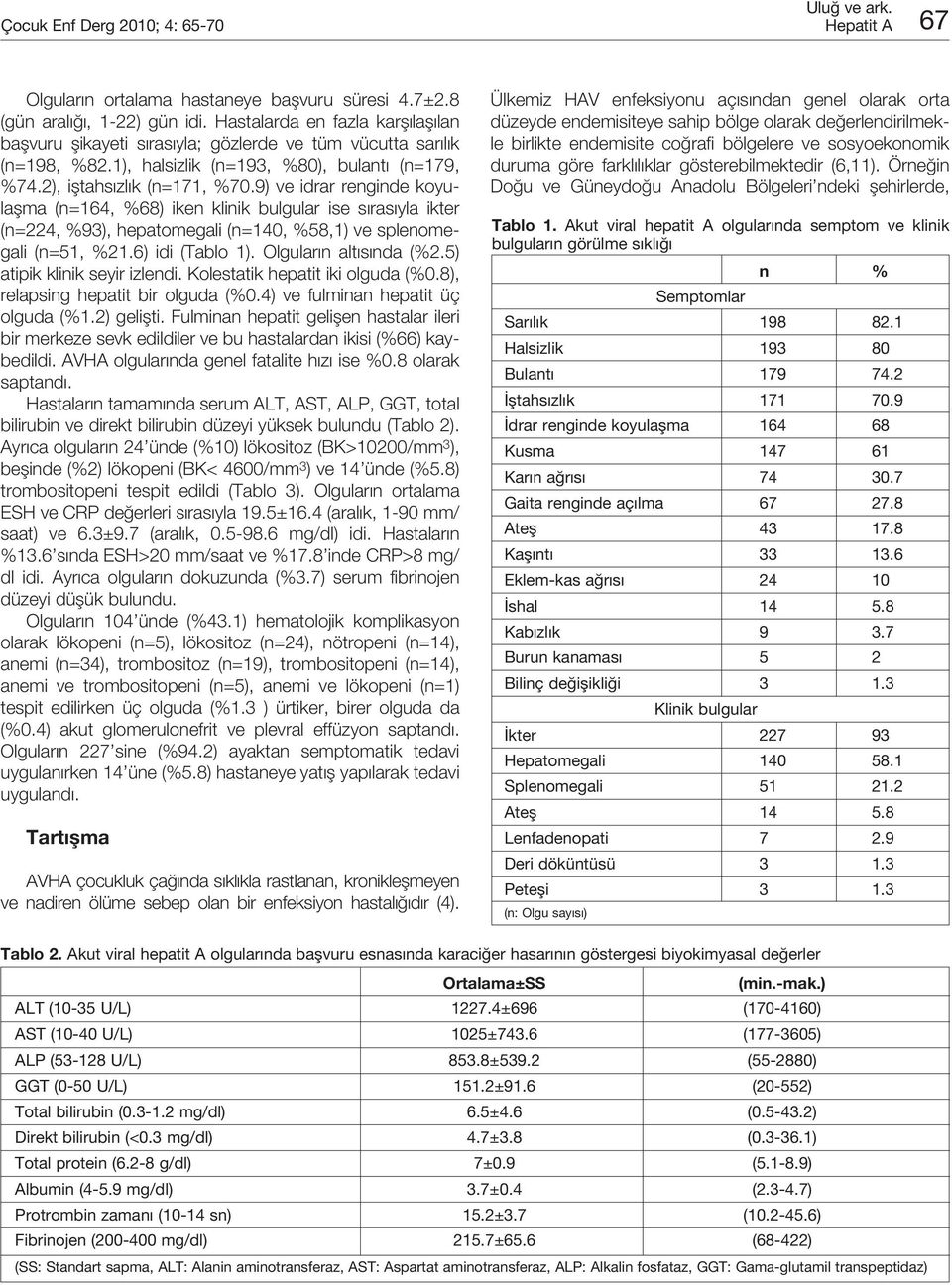 9) ve idrar renginde koyulaşma (n=164, %68) iken klinik bulgular ise sırasıyla ikter (n=224, %93), hepatomegali (n=140, %58,1) ve splenomegali (n=51, %21.6) idi (Tablo 1). Olguların altısında (%2.