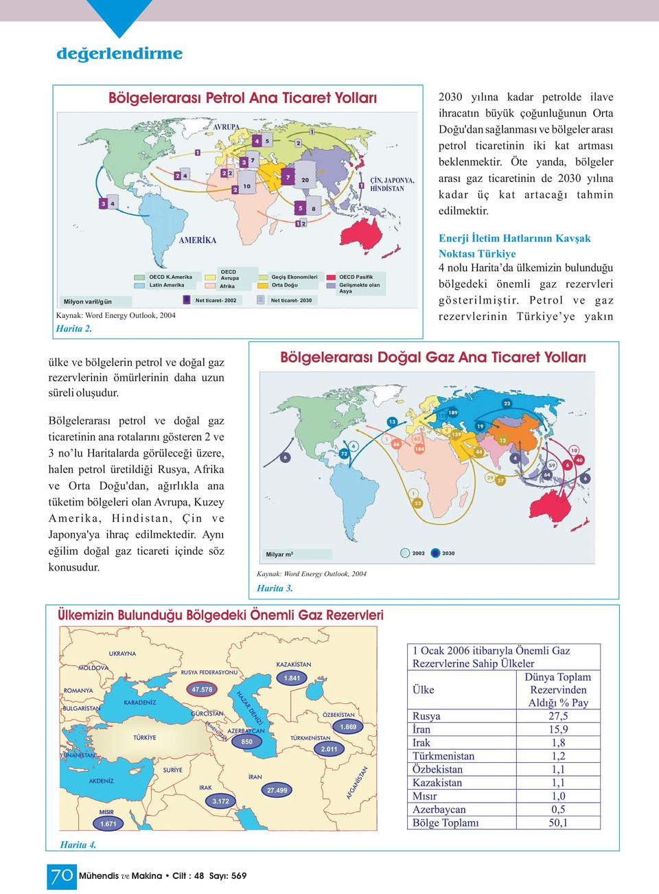 Amerika Latin Amerika Kaynak: Word Energy Outlook, 2004 Harita 2.