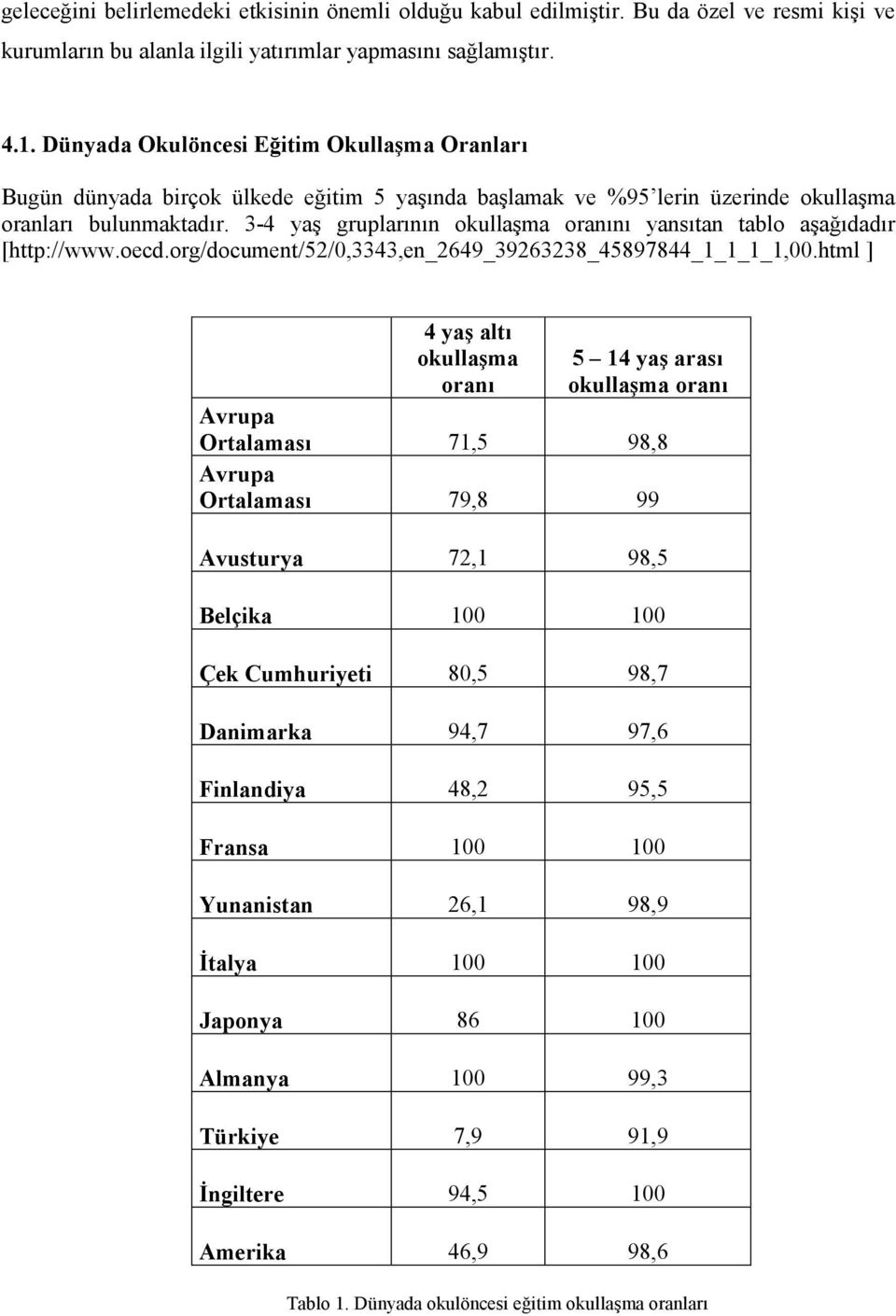 3-4 yaş gruplarının okullaşma oranını yansıtan tablo aşağıdadır [http://www.oecd.org/document/52/0,3343,en_2649_39263238_45897844_1_1_1_1,00.