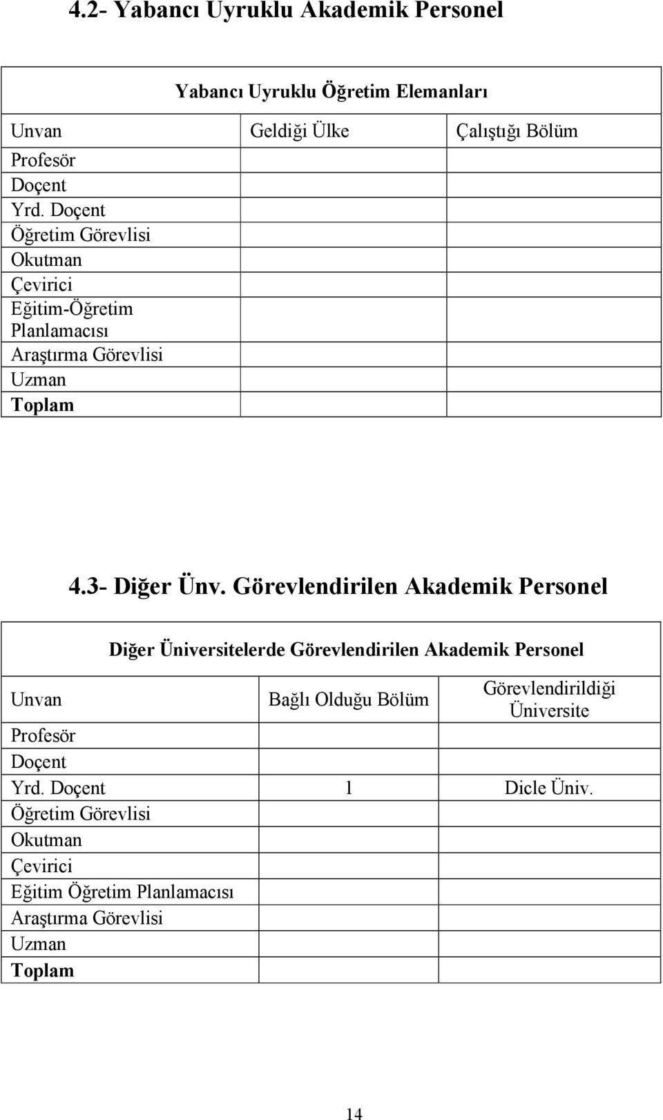 Görevlendirilen Akademik Personel Diğer Üniversitelerde Görevlendirilen Akademik Personel Unvan Bağlı Olduğu Bölüm Görevlendirildiği