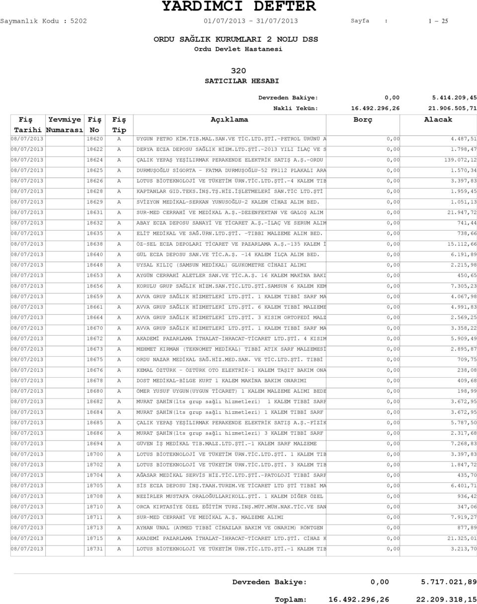 505,71 çıklama lacak UYGUN PETRO KİM.TIB.ML.SN.VE TİC.LTD.ŞTİ.-PETROL ÜRÜNÜ DERY ECZ DEPOSU SĞLIK HİZM.LTD.ŞTİ.-2013 YILI İLÇ VE S ÇLIK YEPŞ YEŞİLIRMK PERKENDE ELEKTRİK STIŞ.Ş.-ORDU DURMUŞOĞLU SİGORT - FTM DURMUŞOĞLU-52 FR112 PLKLI R LOTUS BİOTEKNOLOJİ VE TÜKETİM ÜRN.