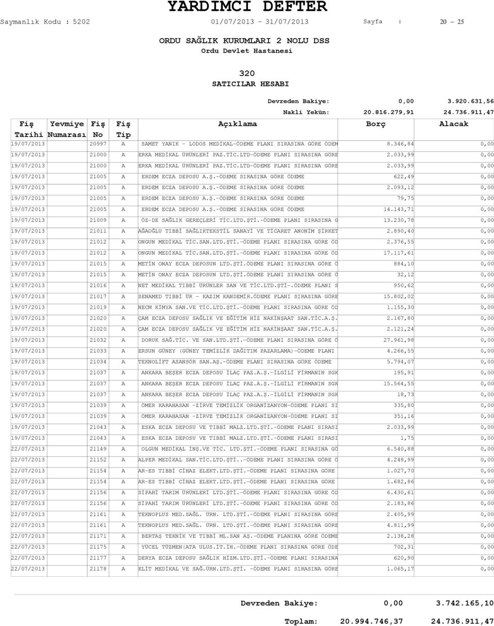 911,47 çıklama lacak SMET YNIK - LODOS MEDİKL-ÖDEME PLNI SIRSIN GÖRE ÖDEM ERK MEDİKL ÜRÜNLERİ PZ.TİC.LTD-ÖDEME PLNI SIRSIN GÖRE ERK MEDİKL ÜRÜNLERİ PZ.TİC.LTD-ÖDEME PLNI SIRSIN GÖRE ERDEM ECZ DEPOSU.