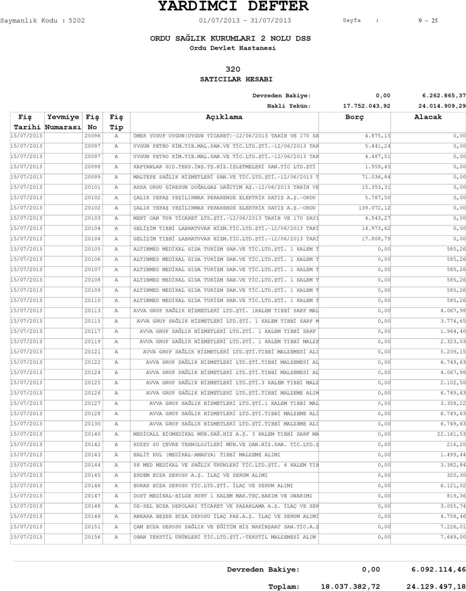 TIB.ML.SN.VE TİC.LTD.ŞTİ.-12/06/2013 TR UYGUN PETRO KİM.TIB.ML.SN.VE TİC.LTD.ŞTİ.-12/06/2013 TR KPTNLR GID.TEKS.İNŞ.TŞ.HİZ.İŞLETMELERİ SN.TİC LTD.ŞTİ MLTEPE SĞLIK HİZMETLERİ SN.VE TİC.LTD.ŞTİ.-12/06/2013 T KS ORDU GİRESUN DOĞLGZ DĞITIM Ş.