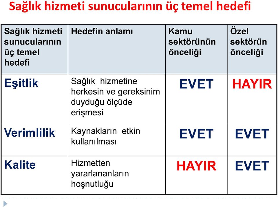 hizmetine herkesin ve gereksinim duyduğu ölçüde erişmesi EVET HAYIR Verimlilik