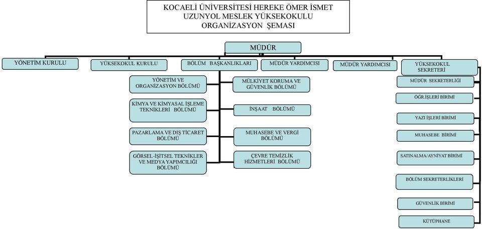 ĠġLEME TEKNĠKLERĠ BÖLÜMÜ ĠNġAAT BÖLÜMÜ ÖĞR.