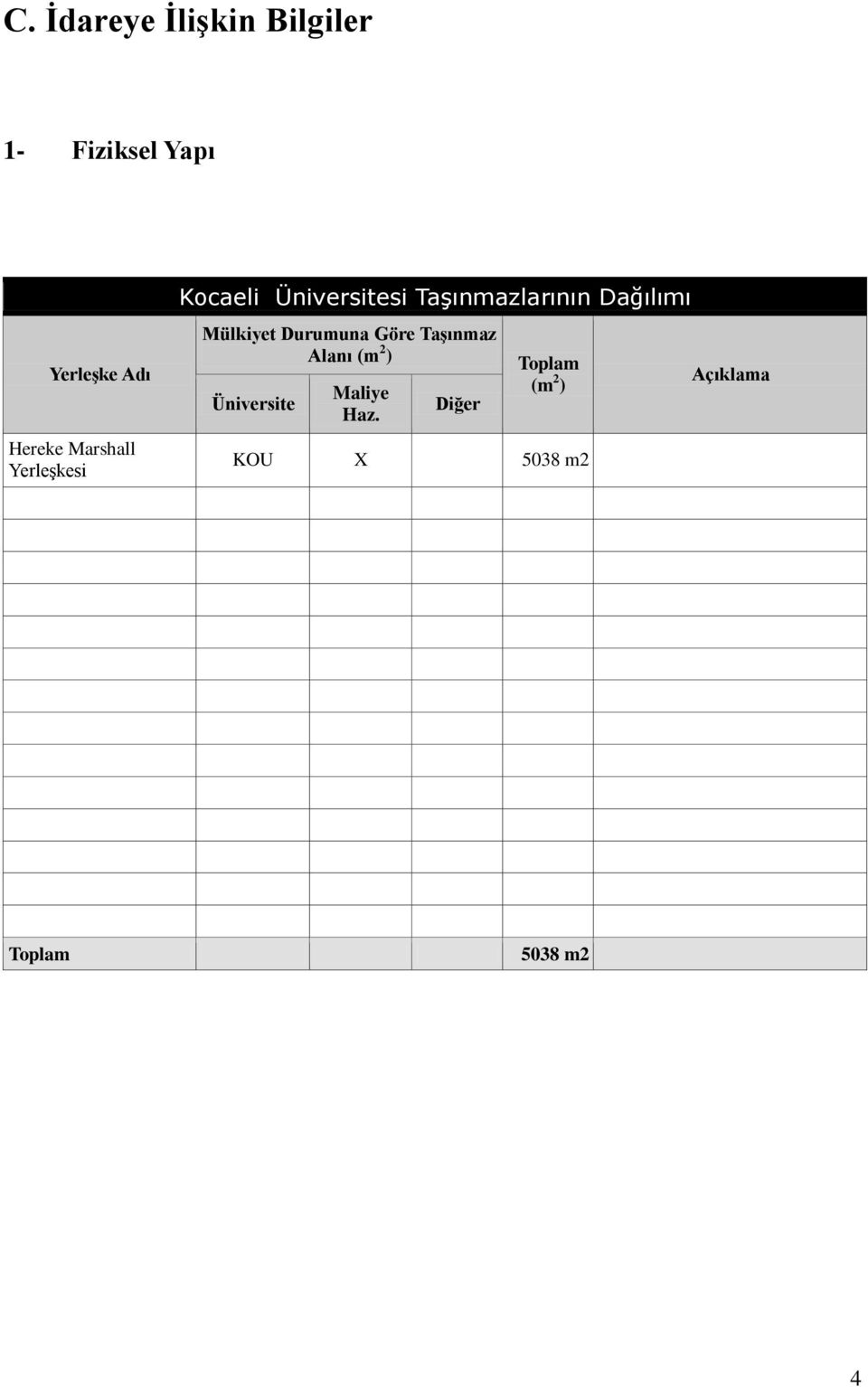 Dağılımı Mülkiyet Durumuna Göre TaĢınmaz Alanı (m 2 ) Üniversite