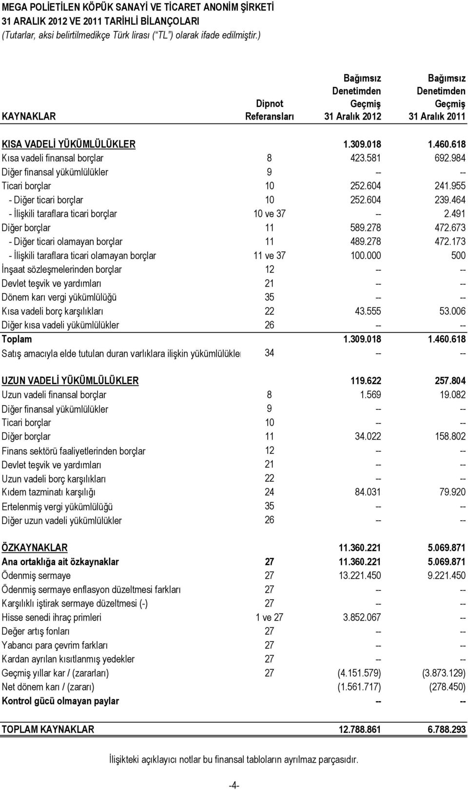 464 - İlişkili taraflara ticari borçlar 10 ve 37 -- 2.491 Diğer borçlar 11 589.278 472.673 - Diğer ticari olamayan borçlar 11 489.278 472.173 - İlişkili taraflara ticari olamayan borçlar 11 ve 37 100.