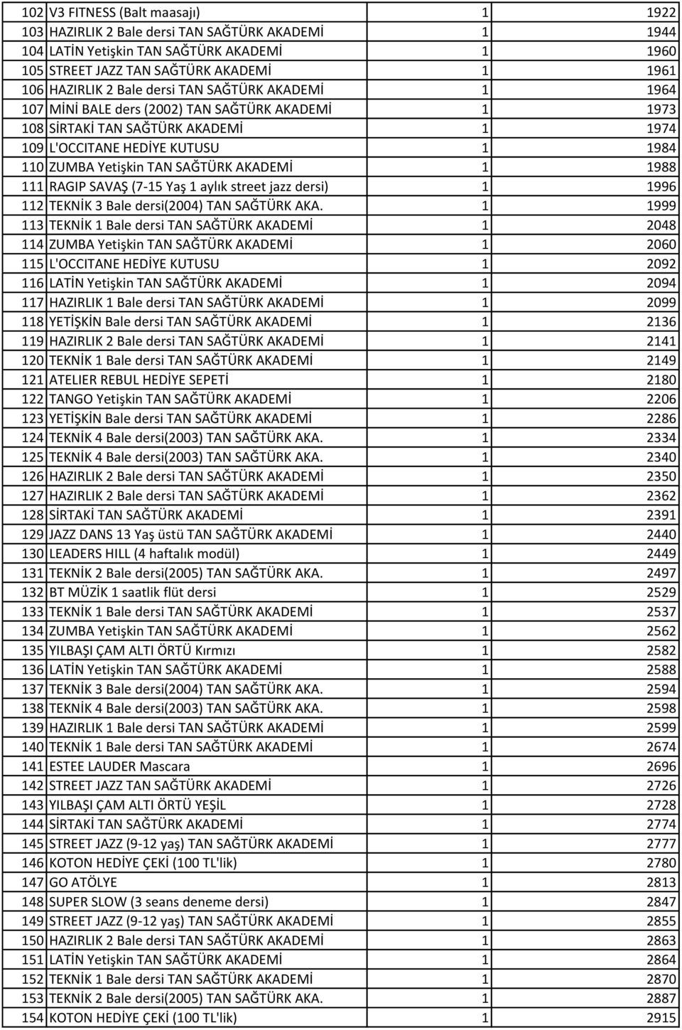 1 1988 111 RAGIP SAVAŞ (7-15 Yaş 1 aylık street jazz dersi) 1 1996 112 TEKNİK 3 Bale dersi(2004) TAN SAĞTÜRK AKA.