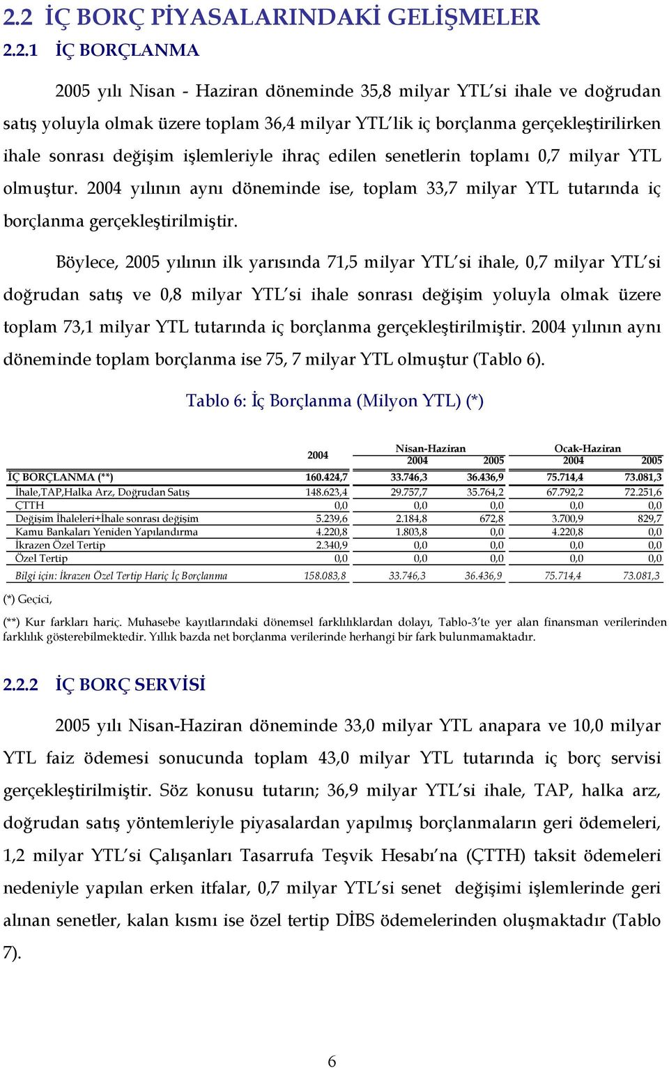 2004 yılının aynı döneminde ise, toplam 33,7 milyar YTL tutarında iç borçlanma gerçekleştirilmiştir.