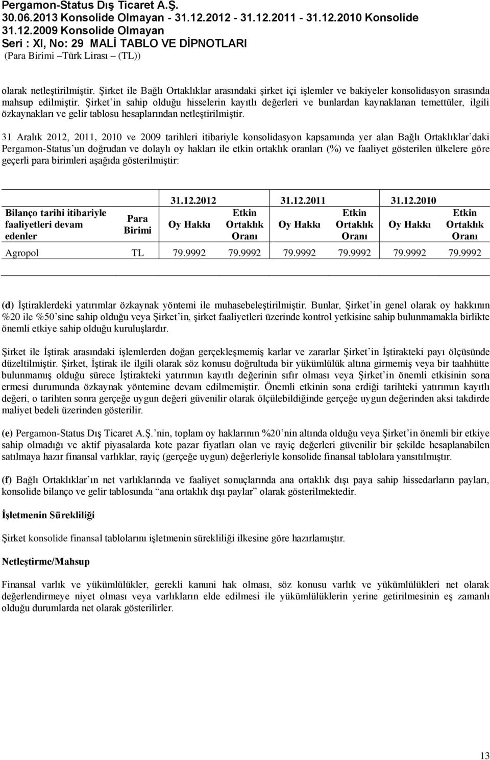 31 Aralık 2012, 2011, 2010 ve 2009 tarihleri itibariyle konsolidasyon kapsamında yer alan Bağlı Ortaklıklar daki Pergamon-Status un doğrudan ve dolaylı oy hakları ile etkin ortaklık oranları (%) ve