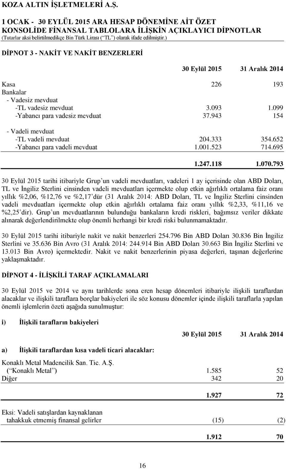 793 30 Eylül 2015 tarihi itibariyle Grup un vadeli mevduatları, vadeleri 1 ay içerisinde olan ABD Doları, TL ve İngiliz Sterlini cinsinden vadeli mevduatları içermekte olup etkin ağırlıklı ortalama