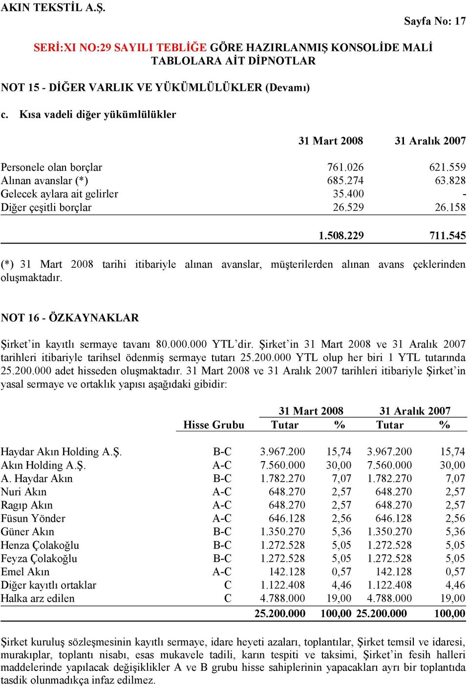 NOT 16 - ÖZKAYNAKLAR Şirket in kayıtlı sermaye tavanı 80.000.000 YTL dir. Şirket in 31 Mart 2008 ve 31 Aralık 2007 tarihleri itibariyle tarihsel ödenmiş sermaye tutarı 25.200.000 YTL olup her biri 1 YTL tutarında 25.