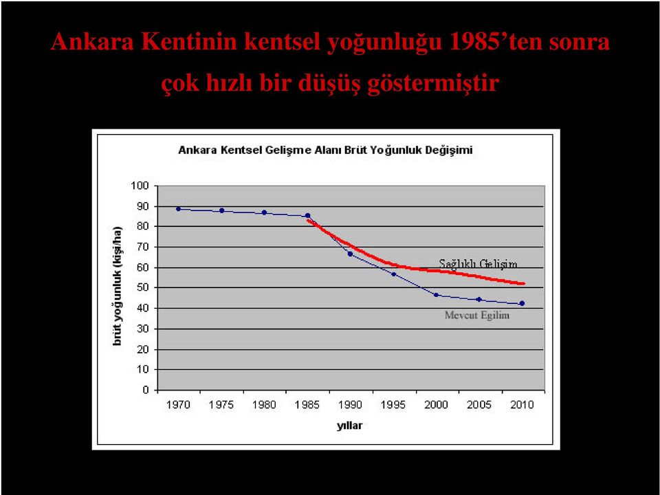 1985 ten sonra çok