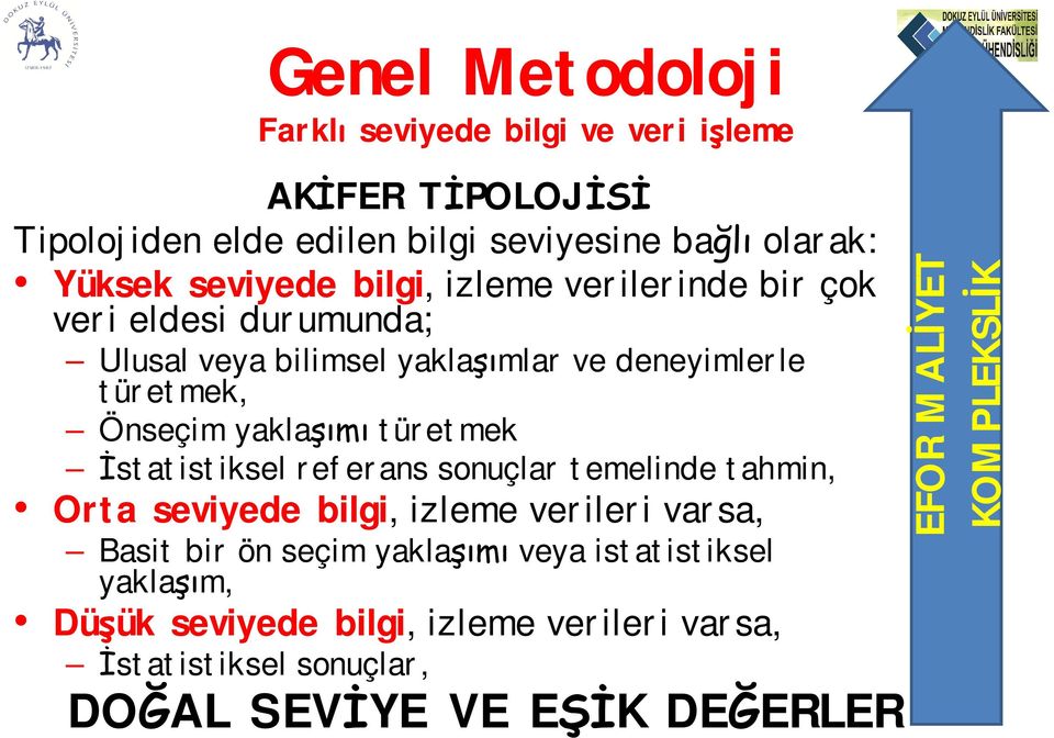 türetmek statistiksel referans sonuçlar temelinde tahmin, Orta seviyede bilgi, izleme verileri varsa, Basit bir ön seçim yakla veya