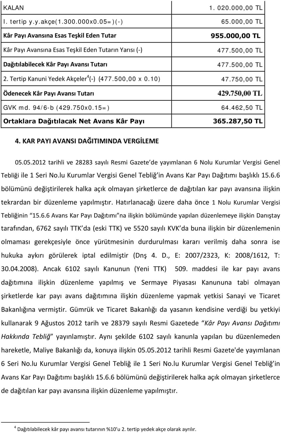 Tertip Kanuni Yedek Akçeler 4 ( ) (477.500,00 x 0.10) 47.750,00 TL Ödenecek Kâr Payı Avansı Tutarı GVK md. 94/6-b (429.750x0.15=) Ortaklara Dağıtılacak Net Avans Kâr Payı 429.750,00 TL 64.