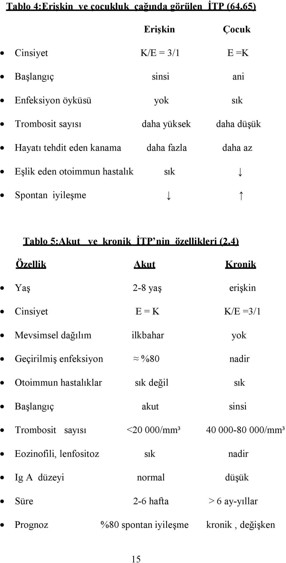 Kronik Yaş 2-8 yaş erişkin Cinsiyet E = K K/E =3/1 Mevsimsel dağılım ilkbahar yok Geçirilmiş enfeksiyon %80 nadir Otoimmun hastalıklar sık değil sık Başlangıç akut sinsi