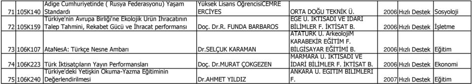 2006 Hızlı Destek Đşletme 73 106K107 AtaNesA: Türkçe Nesne Ambarı Dr.SELÇUK KARAMAN ATATÜRK Ü. ArkeolojiM KARABEKĐR EĞĐTĐM F. BĐLGĐSAYAR EĞĐTĐMĐ B.