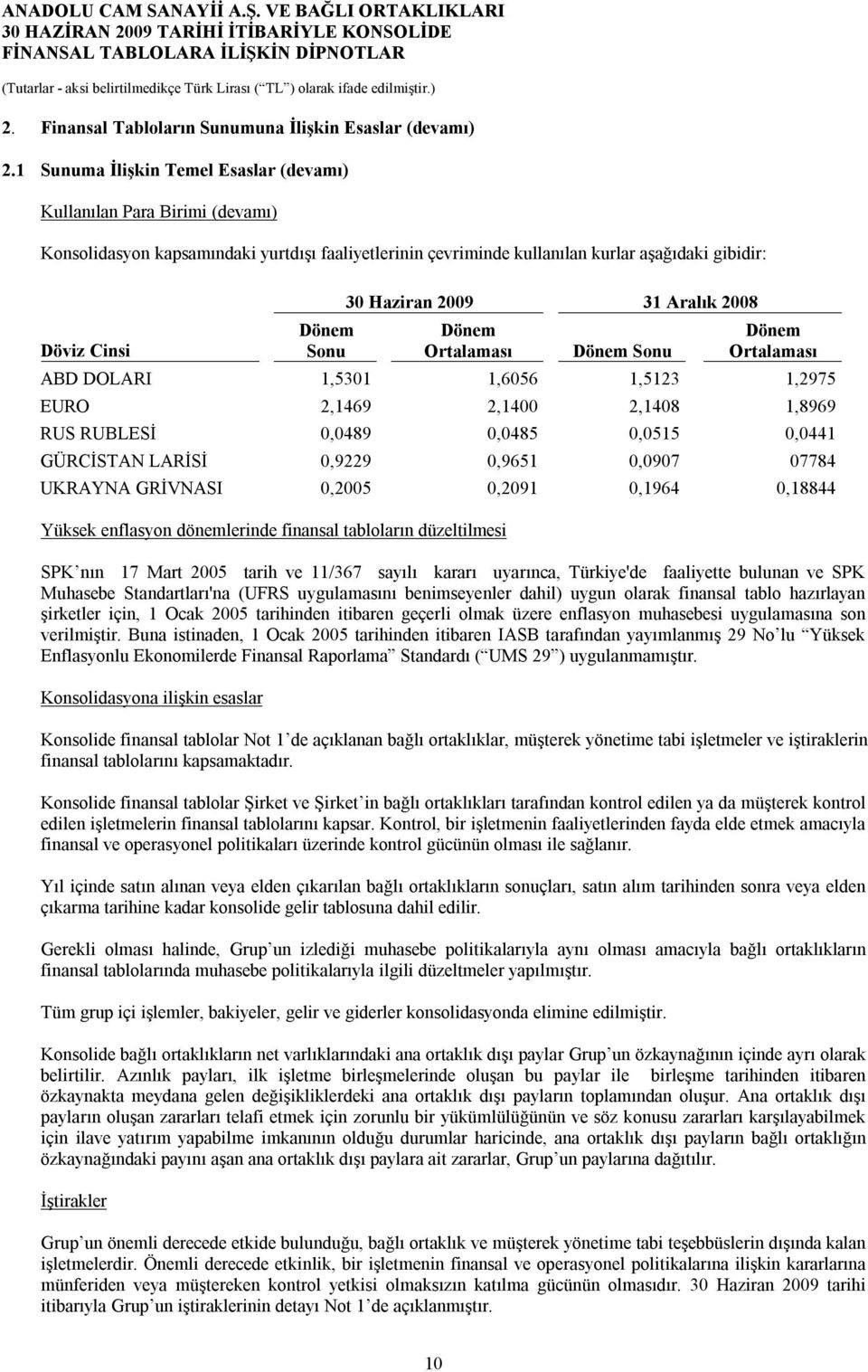 Aralık Dönem Ortalaması Dönem Sonu Dönem Ortalaması ABD DOLARI 1,5301 1,6056 1,5123 1,2975 EURO 2,1469 2,1400 2,1408 1,8969 RUS RUBLESİ 0,0489 0,0485 0,0515 0,0441 GÜRCİSTAN LARİSİ 0,9229 0,9651