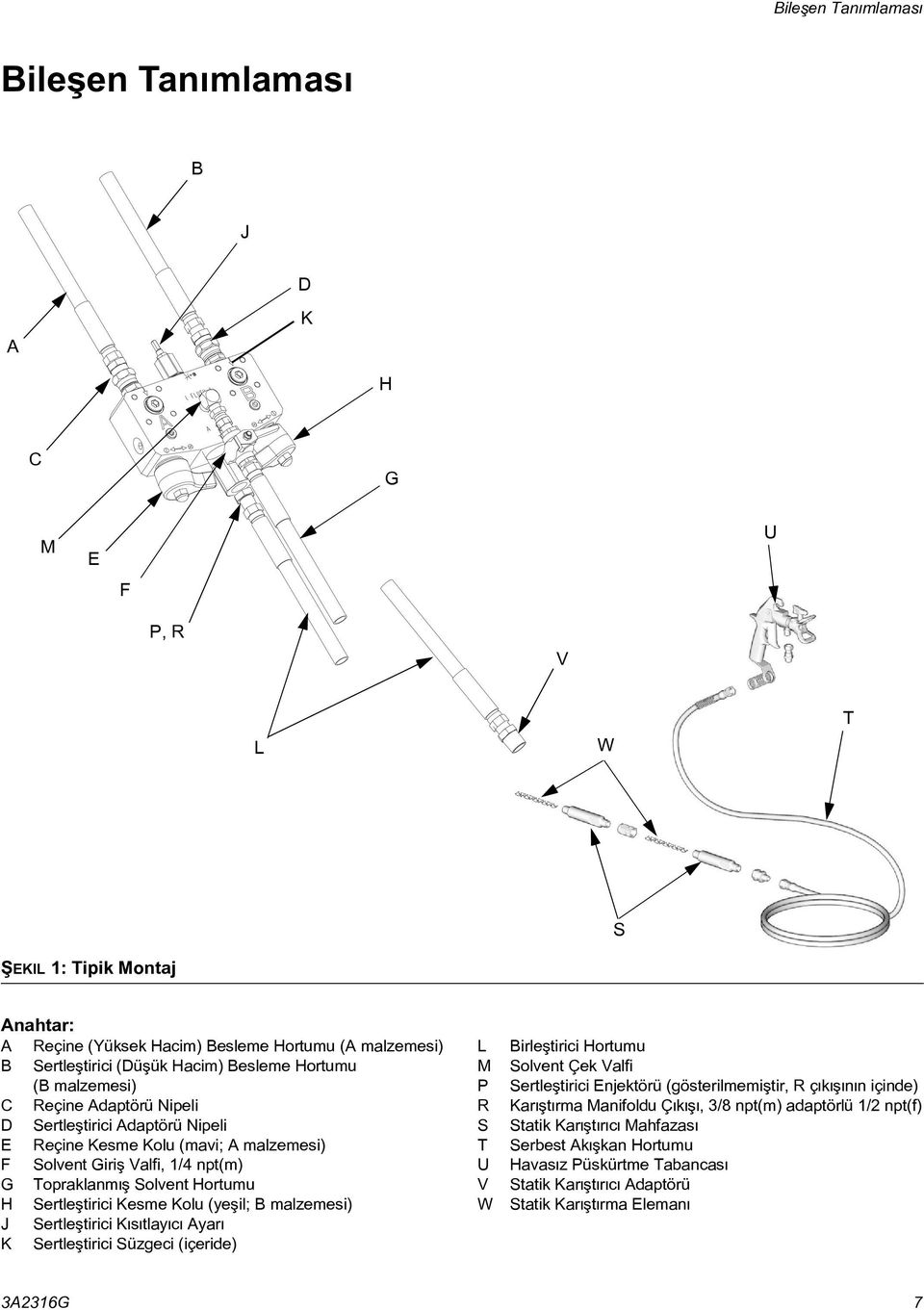 Sertleþtirici Kesme Kolu (yeþil; B malzemesi) J Sertleþtirici Kýsýtlayýcý Ayarý K Sertleþtirici Süzgeci (içeride) L M P R S T U V W Birleþtirici Hortumu Solvent Çek Valfi Sertleþtirici Enjektörü