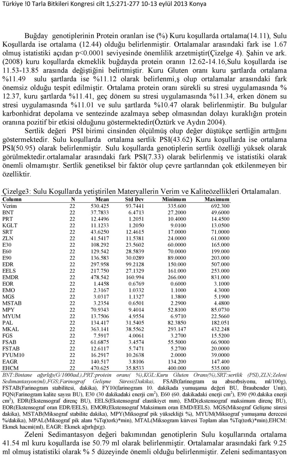 85 arasında değiştiğini belirtmiştir. Kuru Gluten oranı kuru şartlarda ortalama %11.49 sulu şartlarda ise %11.12 olarak belirlenmi,ş olup ortalamalar arasındaki fark önemsiz olduğu tespit edilmiştir.