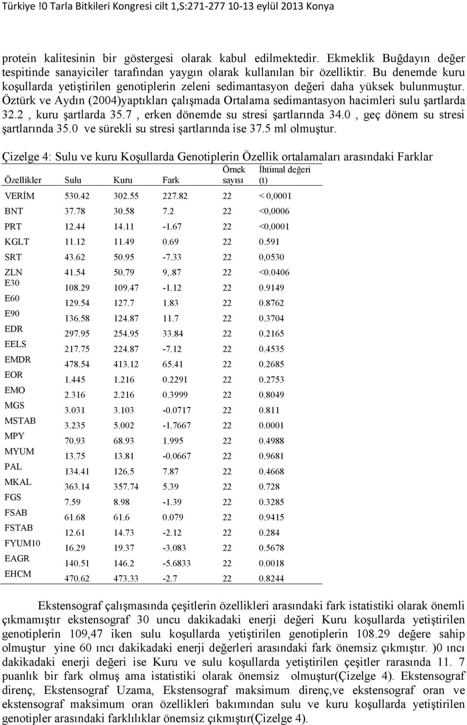 2, kuru şartlarda 35.7, erken dönemde su stresi şartlarında 34.0, geç dönem su stresi şartlarında 35.0 ve sürekli su stresi şartlarında ise 37.5 ml olmuştur.