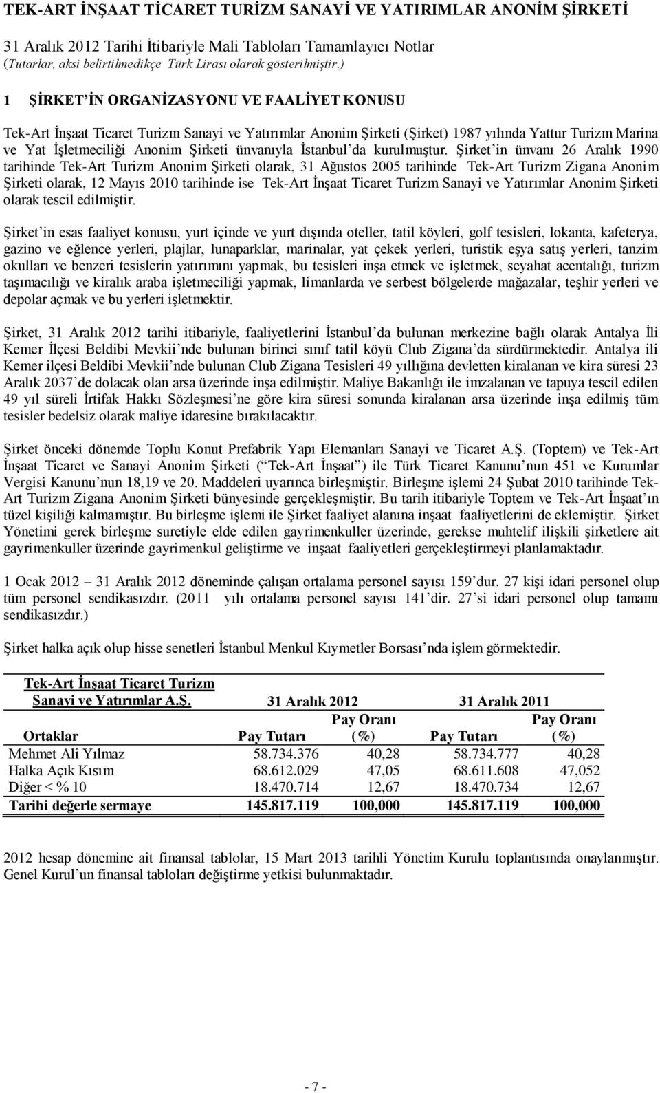 Şirket in ünvanı 26 Aralık 1990 tarihinde Tek-Art Turizm Anonim Şirketi olarak, 31 Ağustos 2005 tarihinde Tek-Art Turizm Zigana Anonim Şirketi olarak, 12 Mayıs 2010 tarihinde ise Tek-Art İnşaat