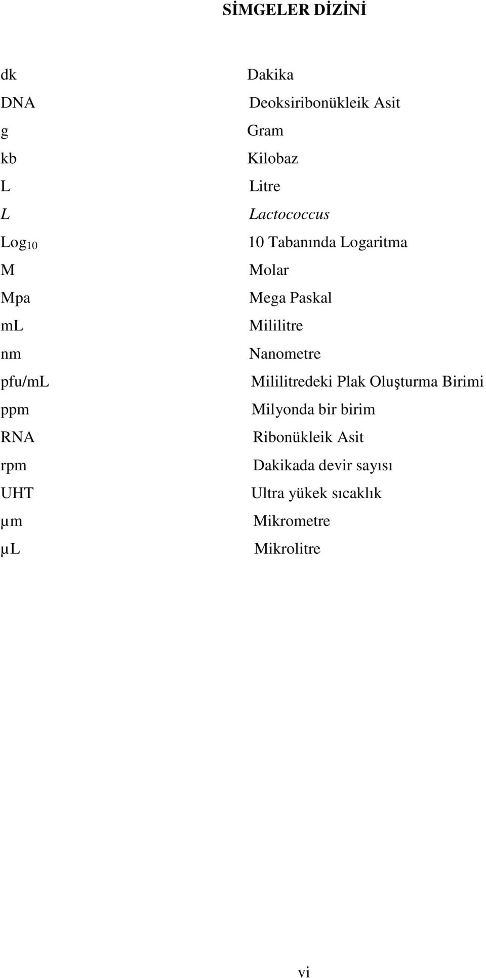 Nanometre pfu/ml Mililitredeki Plak Oluşturma Birimi ppm Milyonda bir birim RNA