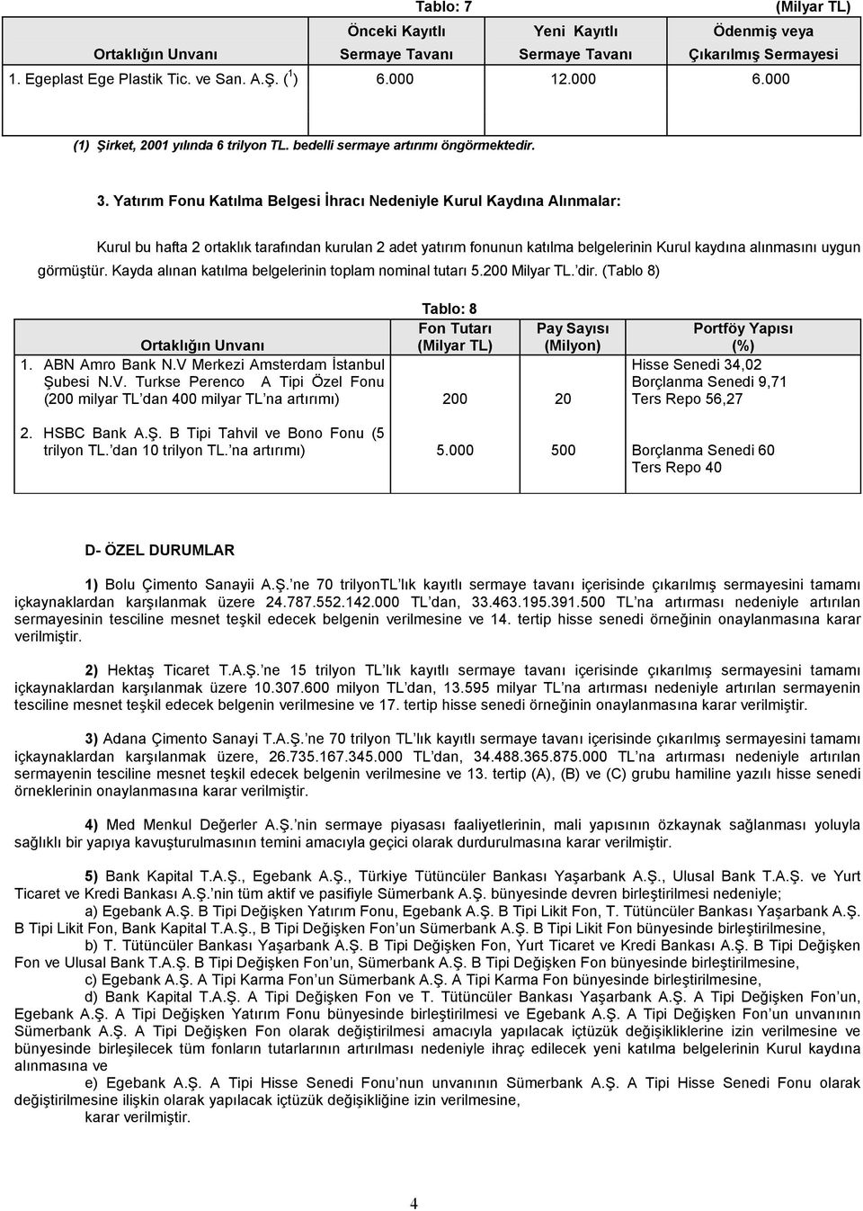 görmüştür. Kayda alõnan katõlma belgelerinin toplam nominal tutarõ 5.200 Milyar TL. dir. (Tablo 8). ABN Amro Bank N.V 