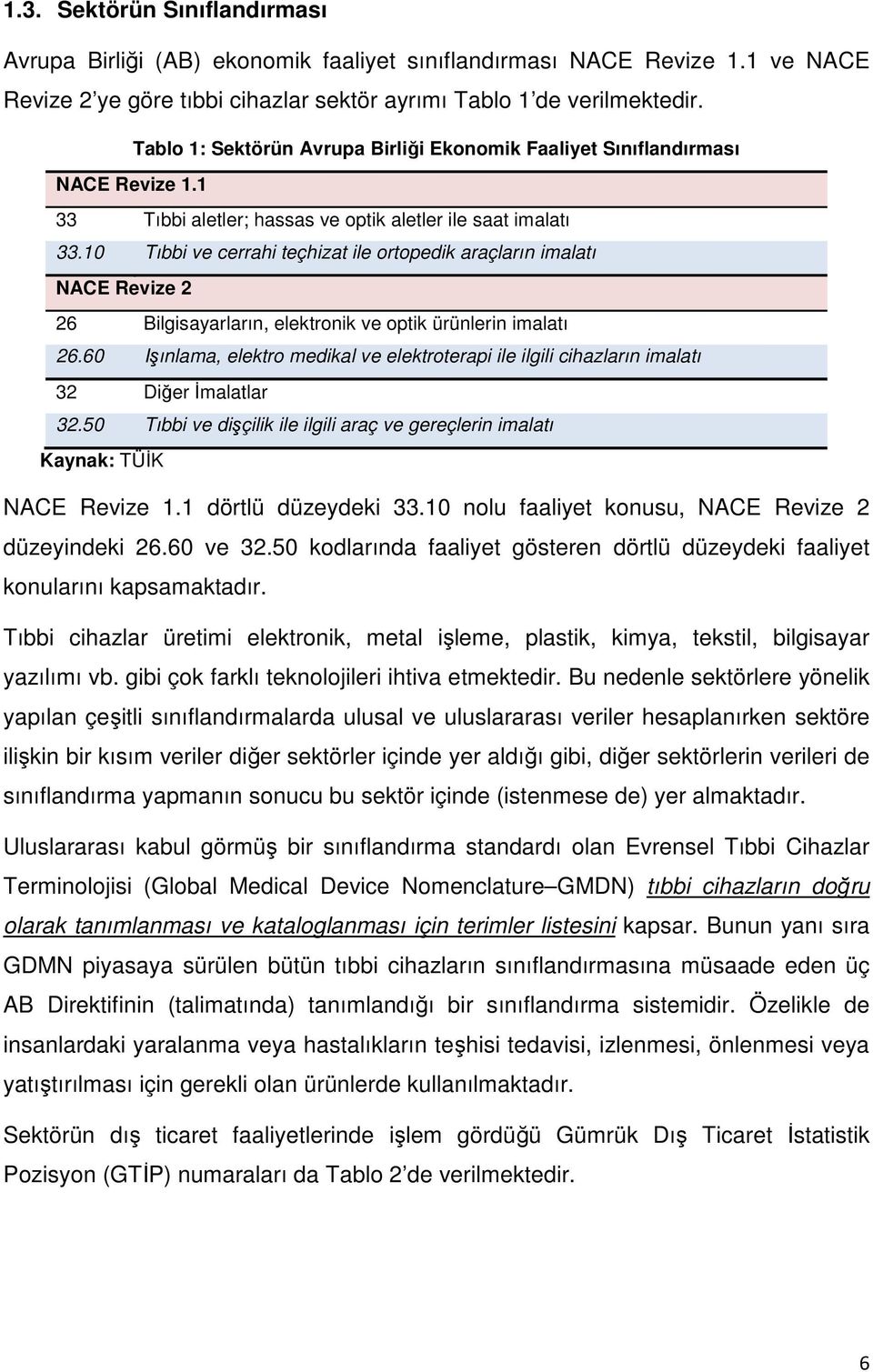 10 Tıbbi ve cerrahi teçhizat ile ortopedik araçların imalatı NACE Revize 2 26 Bilgisayarların, elektronik ve optik ürünlerin imalatı 26.