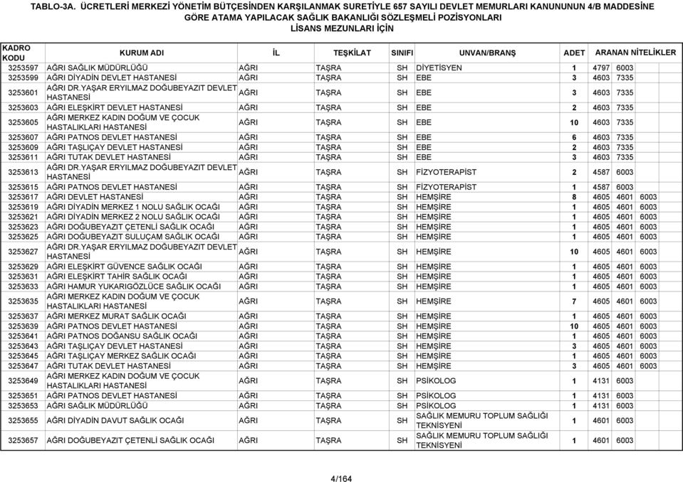 4603 7335 3253607 AĞRI PATNOS DEVLET AĞRI TAŞRA SH EBE 6 4603 7335 3253609 AĞRI TAŞLIÇAY DEVLET AĞRI TAŞRA SH EBE 2 4603 7335 3253611 AĞRI TUTAK DEVLET AĞRI TAŞRA SH EBE 3 4603 7335 3253613 AĞRI DR.