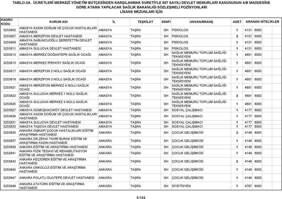 AMASYA TAŞRA SH 3253817 AMASYA MERZİFON 2 NOLU SAĞLIK AMASYA TAŞRA SH 3253819 AMASYA MERZİFON 3 NOLU SAĞLIK AMASYA TAŞRA SH 3253821 AMASYA MERZİFON MERKEZ 4 NOLU SAĞLIK AMASYA TAŞRA SH 3253823 AMASYA
