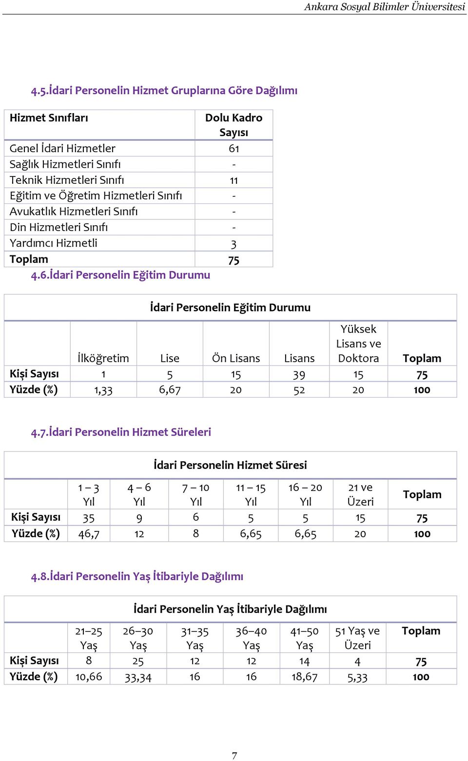 İdari Personelin Eğitim Durumu İdari Personelin Eğitim Durumu İlköğretim Lise Ön Lisans Lisans Yüksek Lisans ve Doktora Toplam Kişi Sayısı 1 5 15 39 15 75